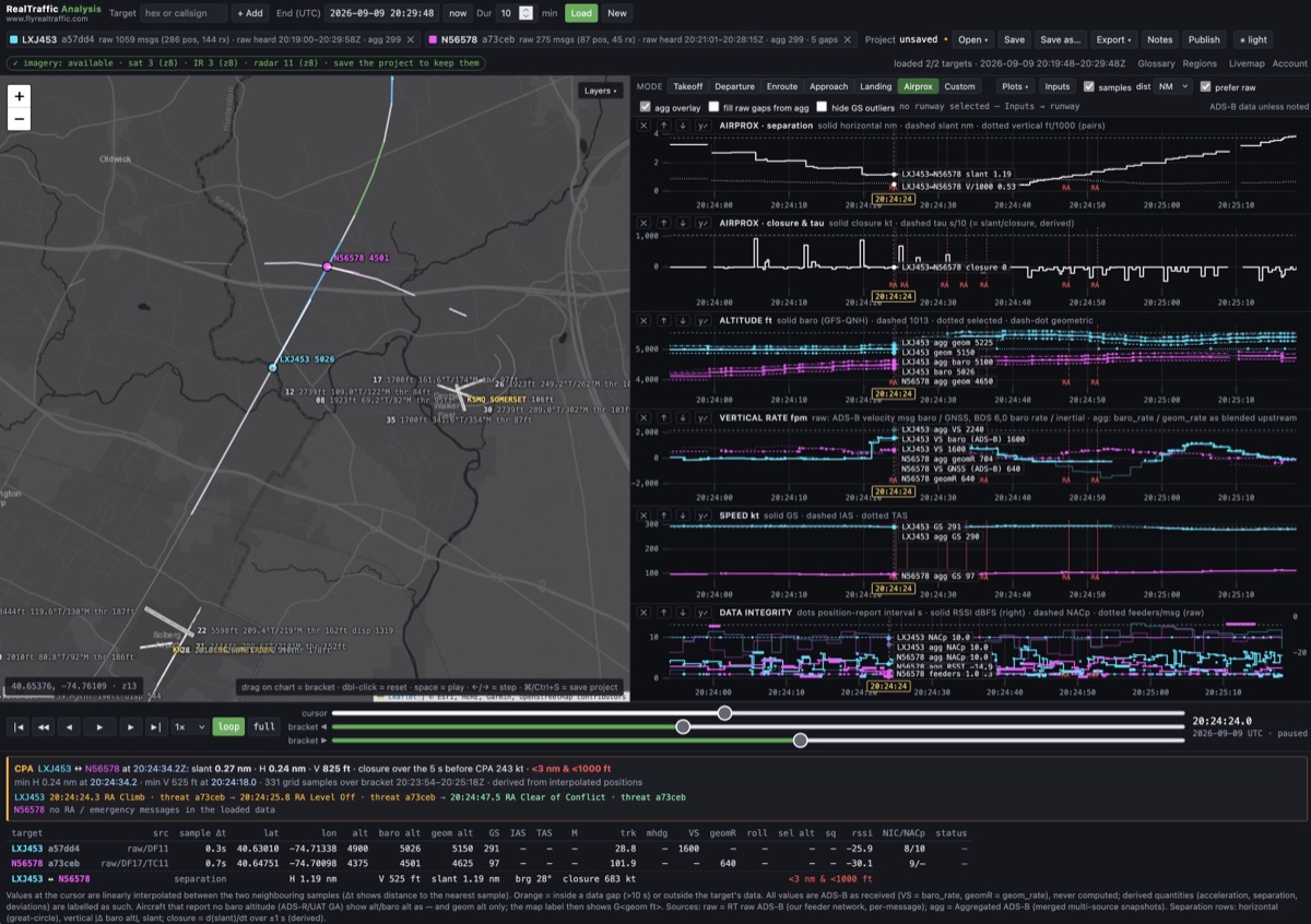 Flight Analysis Workbench showing separation, closure, altitude and vertical rate plots for two aircraft