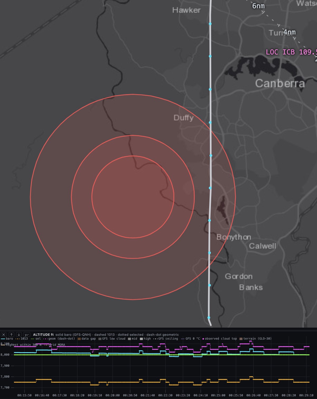 Analysis workbench showing the track clipping the edge of the restricted area and the altitude trace against the 8,000 ft ceiling
